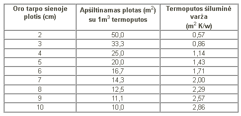 termoputu-aminotherm-charakteristikos