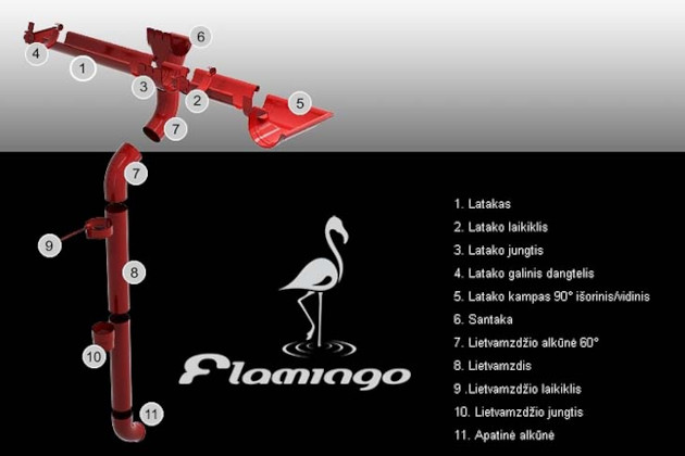 Plieninė lietaus nuvedimo sistema Flamingo iš STOGŲ LINIJA – patikima, estetiška ir moderni apsauga nuo vandens