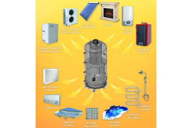Šildymo sistemos: Viena talpa visoms šildymo sistemoms, visom kuro rūšims ir kiekvieniems namams!